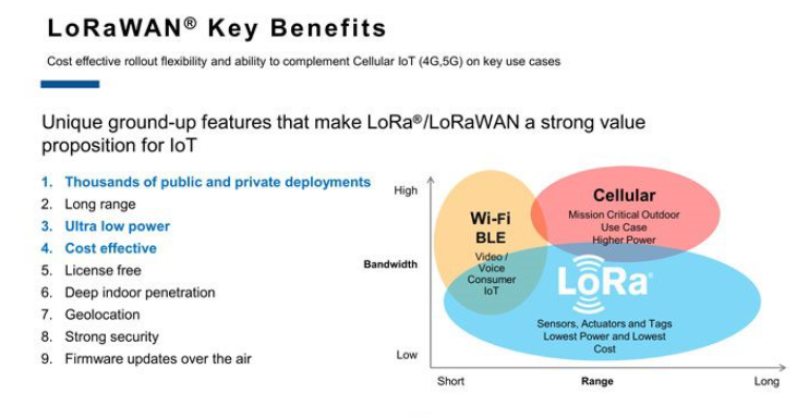 LoRaWAN முக்கிய நன்மைகள்