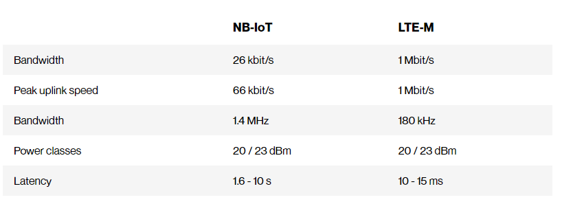 NB IOT 1