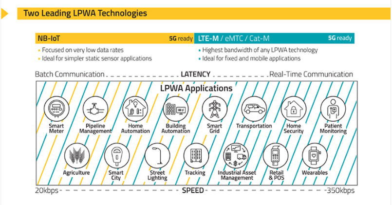 Let op IOT2