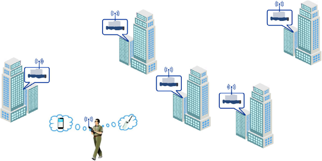 Sistemul de citire a contorului include modul wireless de citire a contorului HAC-MD, terminal portabil HAC-RHU, telefon inteligent cu sistem Android (2)